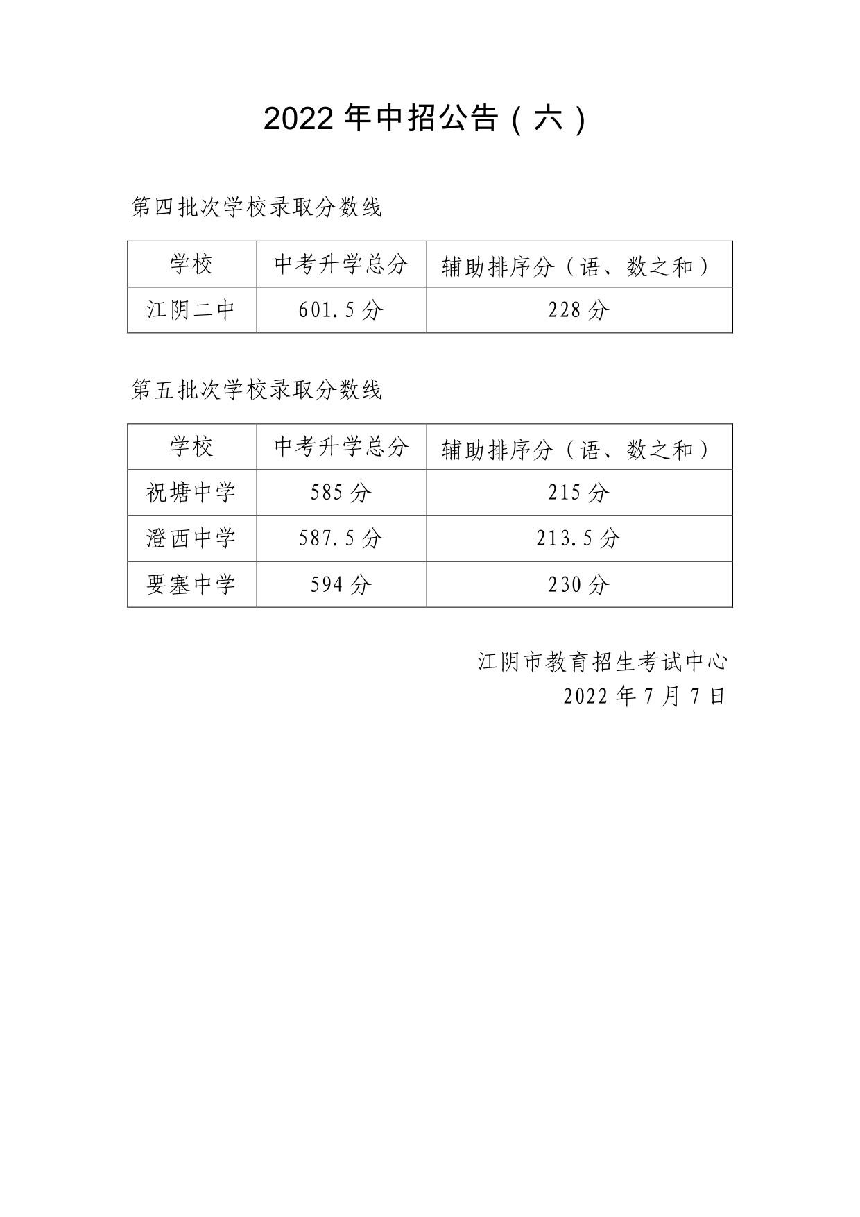 江阴市人民政府门户网-2022年中招公告（七）